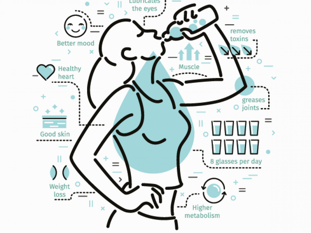 B4 - Voordelen van water drinken 